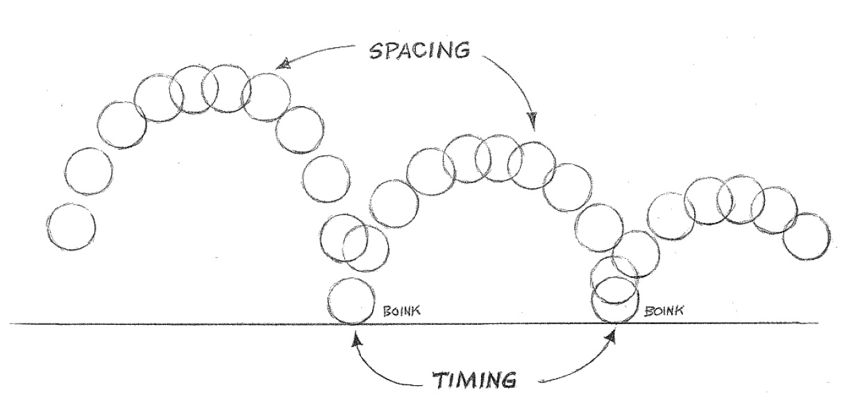 animation-fundamentals-timing-and-spacing-laptrinhx-news